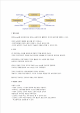 eXtreme Programming   (3 )